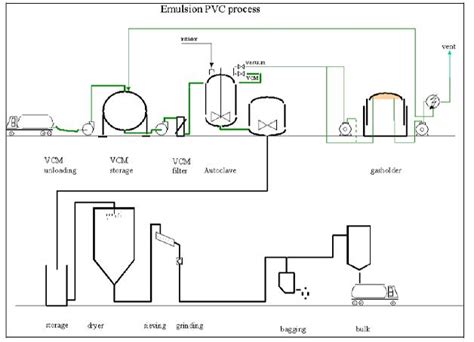 Image result for PVC Localization Flow Chart