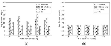 ARM-IRL: Adaptive Resilience Metric Quantification Using Inverse ...