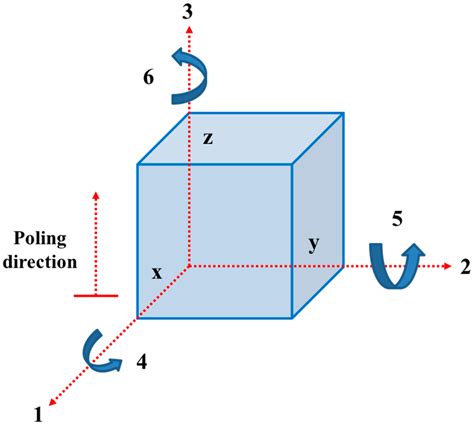 Perspective on Development of Piezoelectric Micro-Power Generators