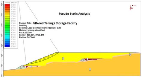 Minerals | Special Issue : Tailings Dams: Design, Characterization ...