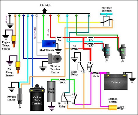 Fuel Injection Connection 的图像结果