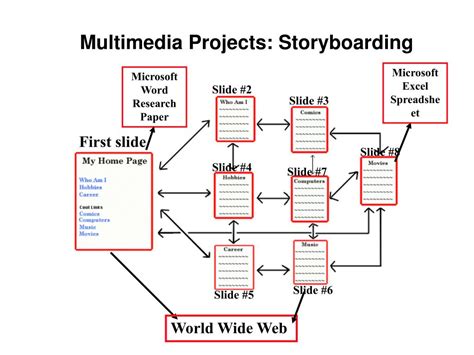 Image result for Multiedia Project Examples