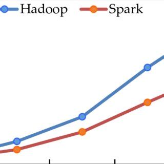 Image result for Parallel Computing Model