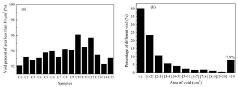 Effect of Particle In-Flight Behavior on the Microstructure and ...