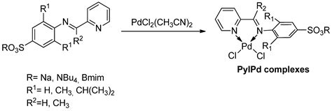 Eco-Friendly Physical Activation Methods for Suzuki–Miyaura Reactions