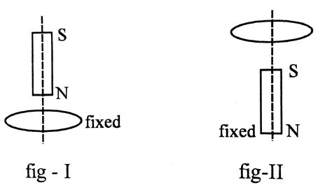 A vertical bar magnet is dropped from from position on the axis of a ...