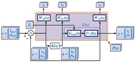 Improved Performance for PMSM Sensorless Control Based on Robust-Type ...