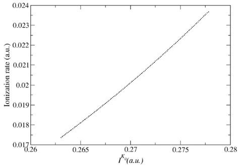 Singly Resonant Multiphoton Processes Involving Autoionizing States in ...