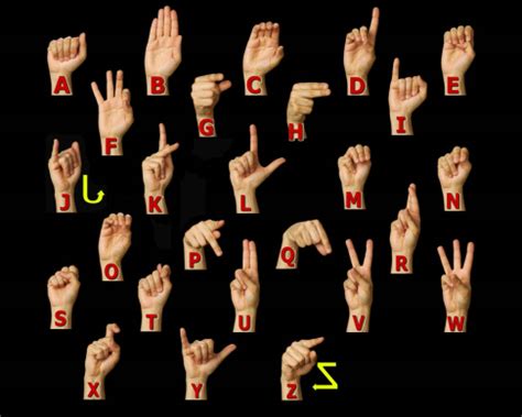 Image result for Phonetic Sign Language