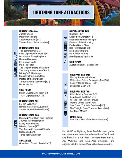 Lightning Lane System at Disney World | Strategy Guide - Moms with ...