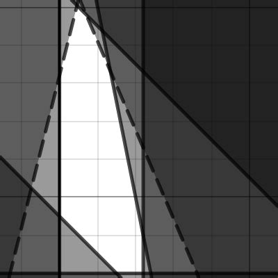 Image result for Desmos Linear Programming