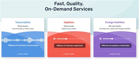 What Are The Best Closed Captioning Services? [Sept 2023] 2 are FREE!