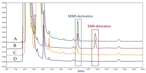 Determination of Methyl Methanesulfonate and Ethyl Methylsulfonate in ...