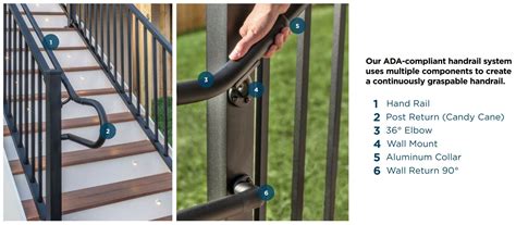 Ada Compliant Handrail Specs at Ethan Fuhrman blog