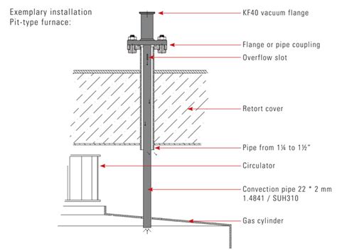 Image result for O2 Sensor Sampling Blocks