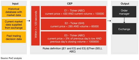 Financial Services Data and Analytics Newsletter | November 22