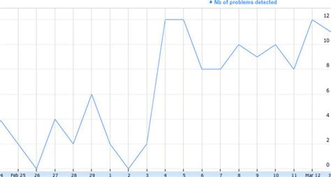 Rezultat imagine pentru Problems with Evolution