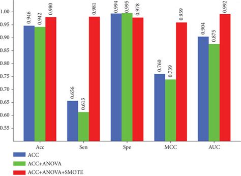 Image result for Model Optimization by User