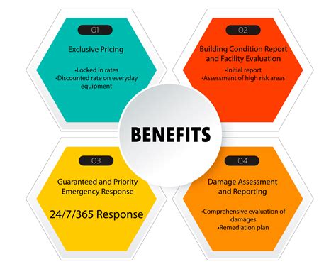 Plan Ahead With Express Recovery - Express