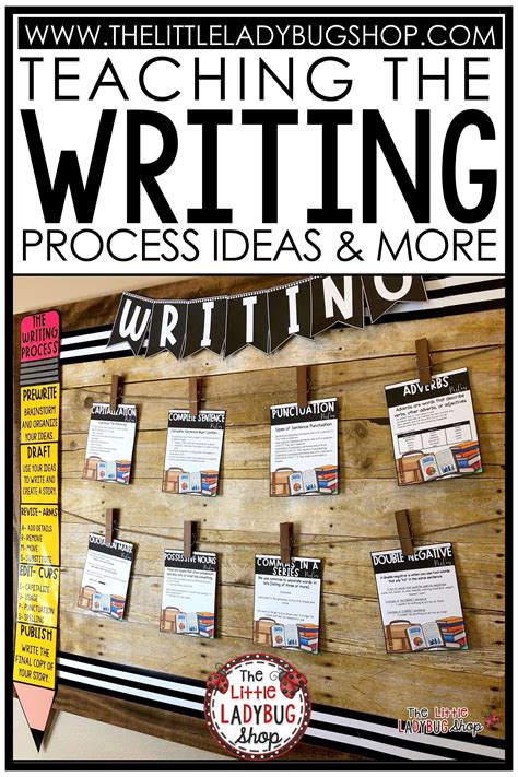 Teaching Writing Process 的图像结果