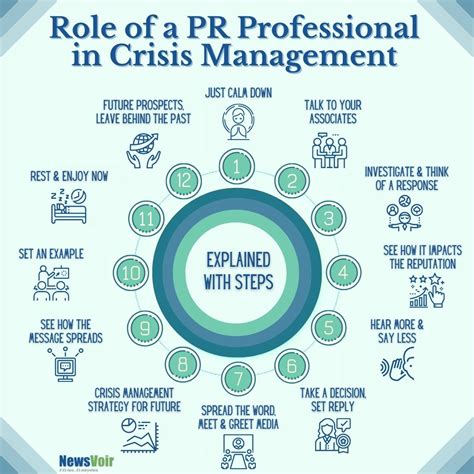 Public Relations Crisis Management. Explained