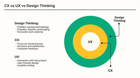 What Is Cx Designer at Richard Schexnayder blog