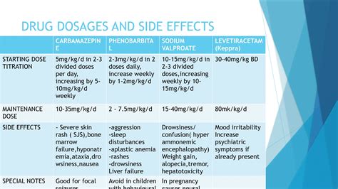 Epilepsy Undergraduate lecture Day 1.pptx