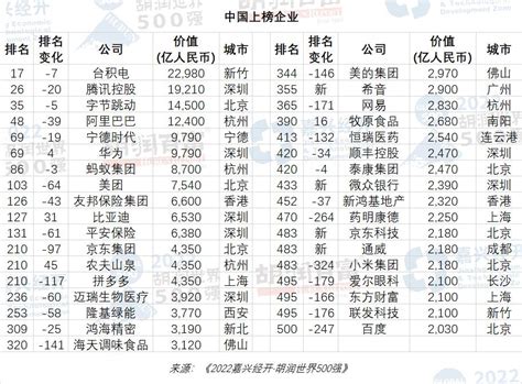 2019年中国广告公司收入前十强排名！