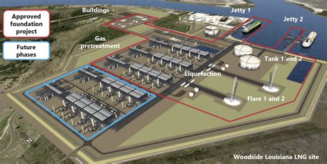 Port to be home to record-setting foreign investment