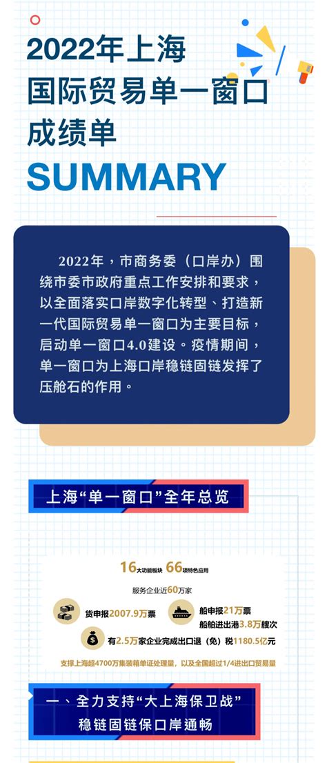 一图来看：2022年上海国际贸易单一窗口成绩单_商务_来源_人杰