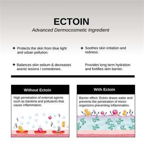 Hydra veil Gel Moisturizer - Malazia - For Very Oily, Acne Prone ...