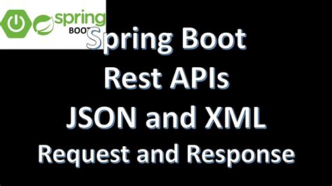 Image result for Spring Boot REST API JSON Response Example