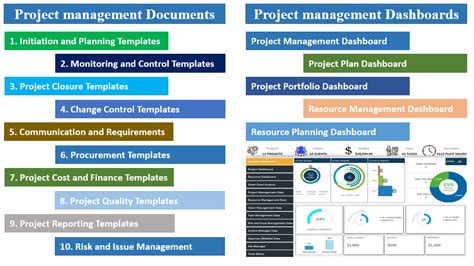 Project Management Documents 的图像结果