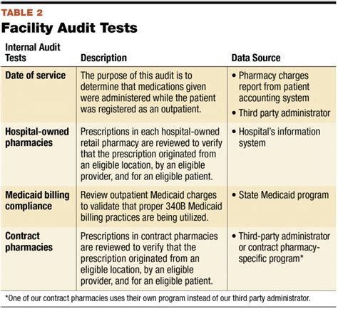 Image result for IT Audit Program Sample
