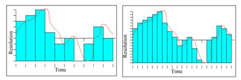 Basic Digital Systems 的图像结果