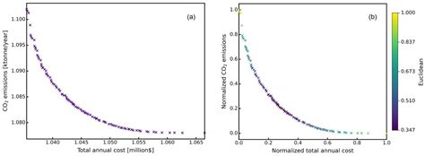 Enhancing the Performance of Evolutionary Algorithm by Differential ...