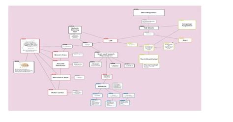 Human Language Mind Map 的图像结果