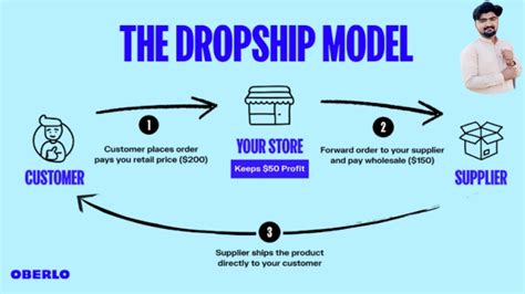 Dropshipping Tutorial 的图像结果