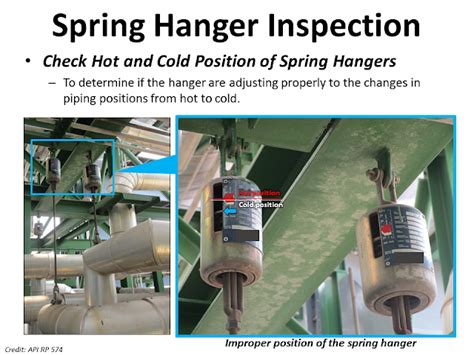 Image result for Spring Anchor Support Pipe