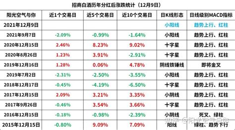 骚操作吓崩白酒？鹏华酒基现“清仓式分红” - 知乎