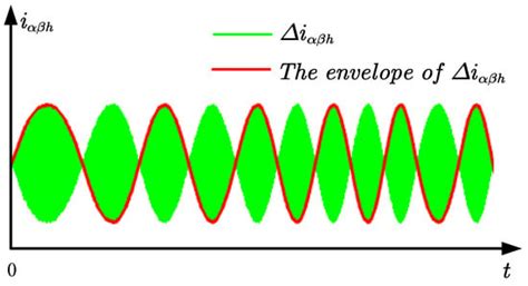 An Improved Full-Speed Domain Sensorless Control Scheme for Permanent ...
