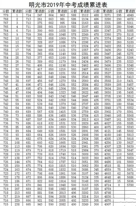 2023年常州中考录取分数线_常州市各高中录取分数线一览表_4221学习网