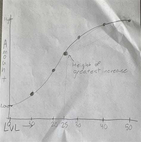 Image result for Algebraic Graph Theory