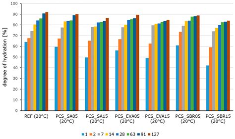 Structure–Property Relationships of Polymer-Modified Cement Concrete ...