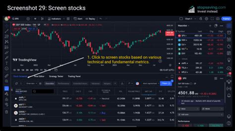 Image result for How to Use Trading View Fear Panel