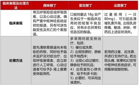 G - 药用级多库酯钠 - 罗辅医药科技（上海）有限公司