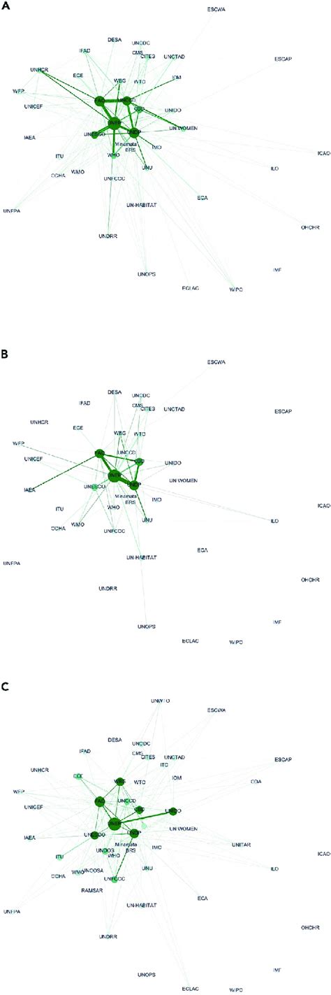 Community Partnership Network 的图像结果