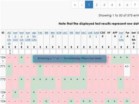 Image result for Bacdive Tutorial