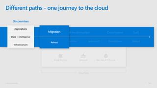 VB.NET Modernization Azure 的图像结果
