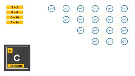 Image result for Quantum Numbers Video Learning